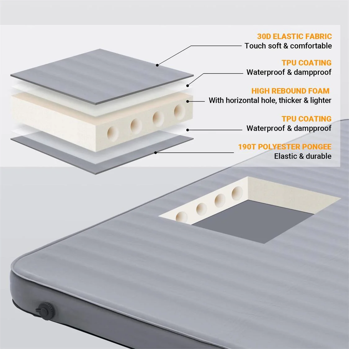 KingCamp Luxury 3D Double Self Inflating Mat - Image 6